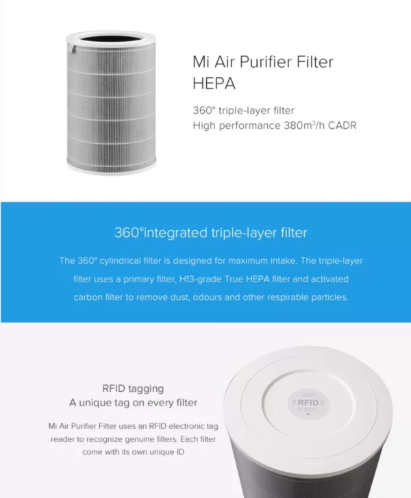 Lõi Lọc Không Khí Dành Cho Máy Xiaomi Air Purifier 2S, 3H, Pro