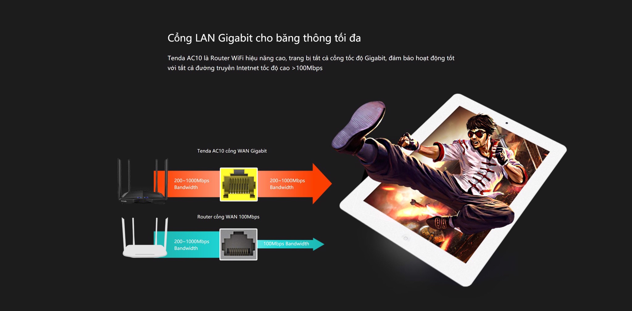 Router Wifi Tenda Ac10 Gigabit Băng Tần Kép