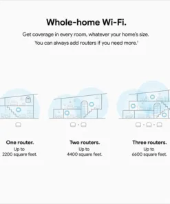 Bộ Phát Mesh Wifi Google Nest Wifi Gen 2 (Router) | AKIA