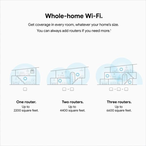 Bộ Phát Mesh Wifi Google Nest Wifi Gen 2 (Router)