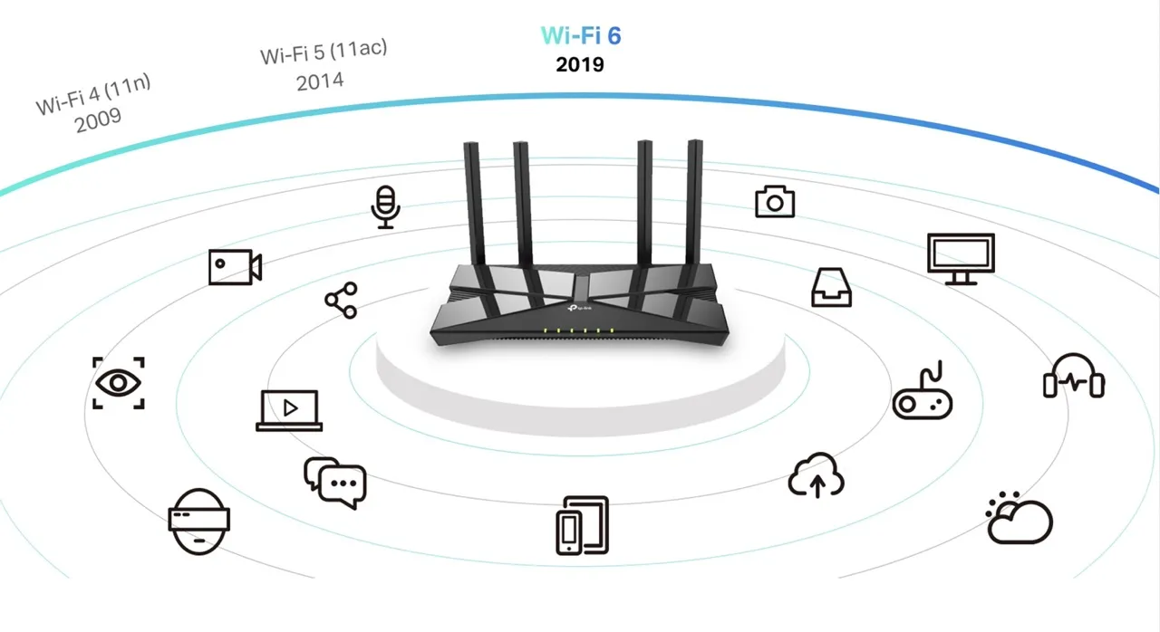 Router Wifi 6 Tp-Link Archer Ax10 Băng Tần Kép Ax1500 4 Router Wifi 6 Tp-Link Archer Ax10 Băng Tần Kép Ax1500 - Akia Smart Home