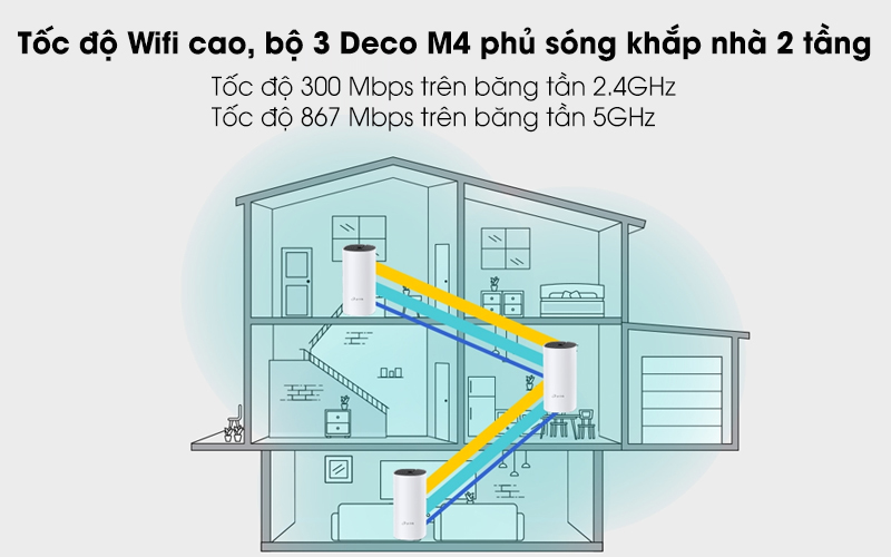 Bộ Phát Mesh Wifi Tp-Link Deco M4 (3-Pack)