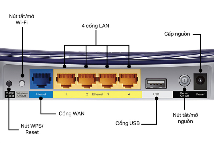 Router Wifi Tp-Link Archer C20 Băng Tần Kép Ac750 - Akia Smart Home