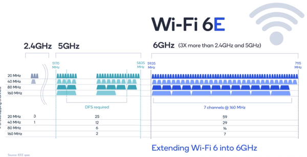 Cách Đổi Kênh Để Cải Thiện Tốc Độ Wi-Fi 67 Cách Đổi Kênh Để Cải Thiện Tốc Độ Wi-Fi