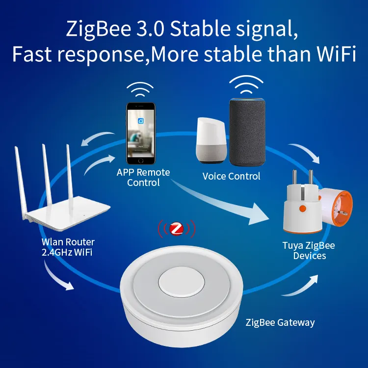 Hub Tuya Zigbee 3.0 Homekit - Akia Smart Home Hub Tuya Zigbee 3.0 Homekit - Akia Smart Home