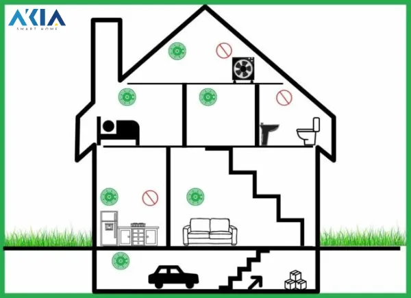 Cách Lắp Cảm Biến Khói Chỉ Với 7 Bước Nhanh Chóng - Chuẩn Kỹ Thuật 39 Những Khu Vực Không Nên Lắp Cảm Biến Khói