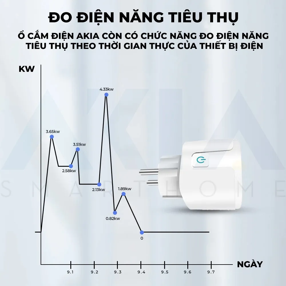 Ổ Cắm Wifi Thông Minh Akia 3500W 16A - Tuya Smart Plug Đo Điện Tiêu Thụ, Kết Nối App Smart Life Ổ Cắm Wifi Thông Minh Akia 3500W 16A - Tuya Smart Plug Đo Điện Tiêu Thụ, Kết Nối App Smart Life