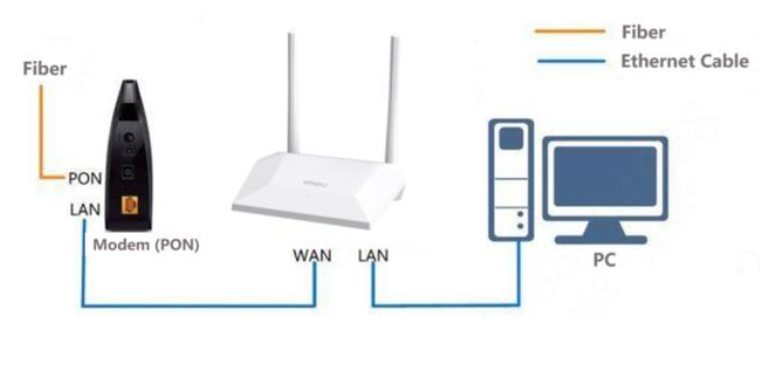 Router Wifi Imou Hr300 Chuẩn N 300Mbps - Akia Smart Home