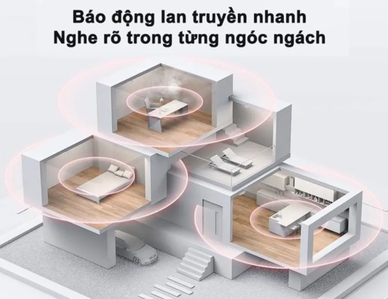 Top 4 Thương Hiệu Cảm Biến Khói Có Dây Tốt Nhất Hiện Nay 32 Cảm Biến Khói Có Dây Được Liên Kết Với Toàn Bộ Hệ Thống Báo Cháy Trong Nhà
