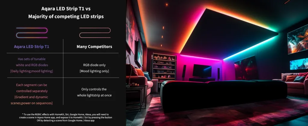 Đèn Led Dây Aqara Led Strip T1 Rgb Cct 14 Đèn Led Dây Aqara Led Strip T1 Rgb Cct