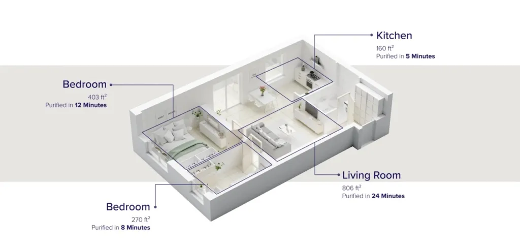 Máy Lọc Không Khí Thông Minh Levoit True Hepa Core 400S 7 Máy Lọc Không Khí Thông Minh Levoit True Hepa Core 400S - Akia Smart Home