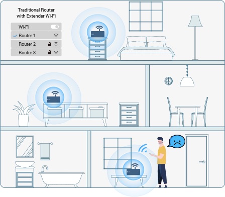 Bộ Phát Mesh Wi-Fi 6 Ezviz W3R Ax1800 - Akia Smart Home
