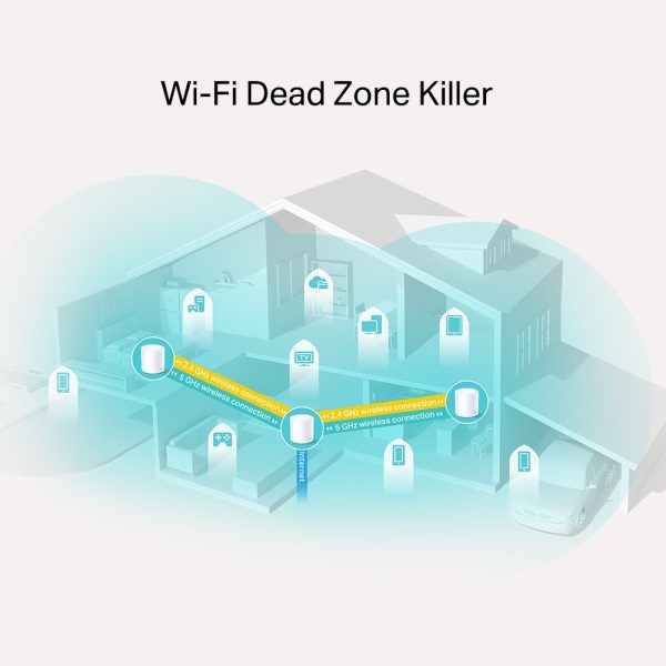 Wi-Fi Mesh Tp-Link Deco X20 3 Pack Ax1800 - Akia Smart Home