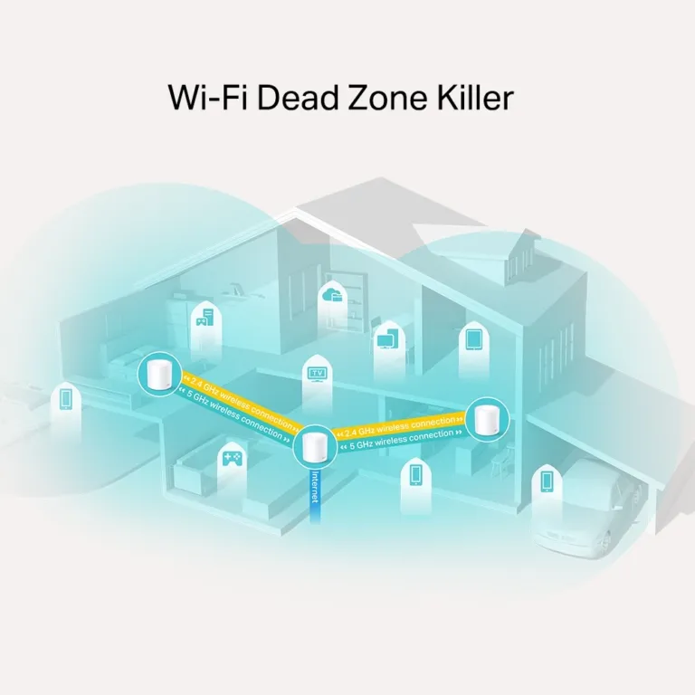 Wi-Fi Mesh TP-Link Deco X20 3 Pack AX1800 - AKIA Smart Home