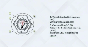 Cấu Tạo Cảm Biến Khói