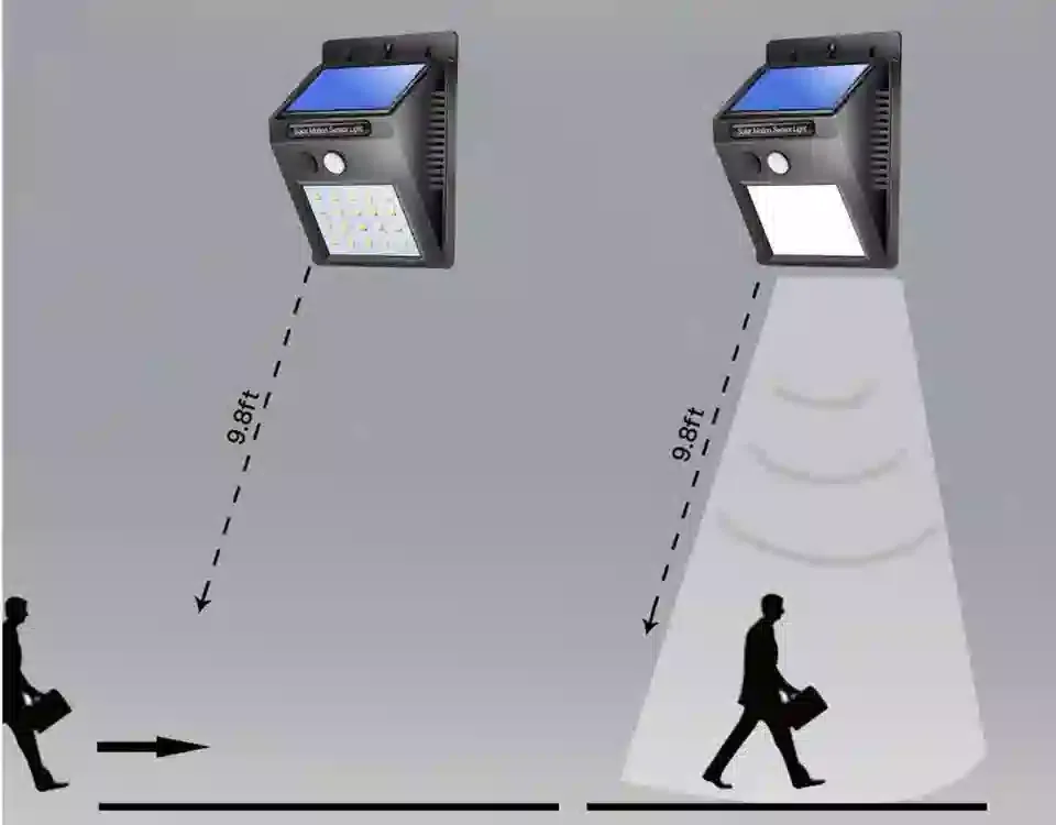 Cảm Biến Chuyển Động Là Gì? Nguyên Lý &Amp; Ứng Dụng Phổ Biến 2 Cảm Biến Chuyển Động