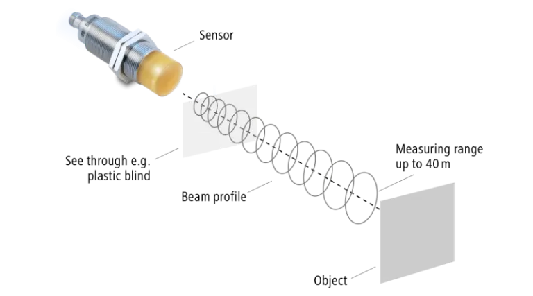 Cảm Biến Chuyển Động Là Gì? Nguyên Lý &Amp; Ứng Dụng Phổ Biến 6 Cảm Biến Vi Sóng
