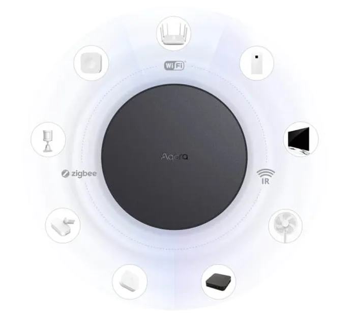 Công Tắc Thông Minh Aqara H1 20A – Điều Khiển Từ Xa 1 Aqara Hub M2 Zigbee 3.0 Thiết Kế Đen Huyền Bí Với Khả Năng Kết Nối Lên Đến Thiết Bị
