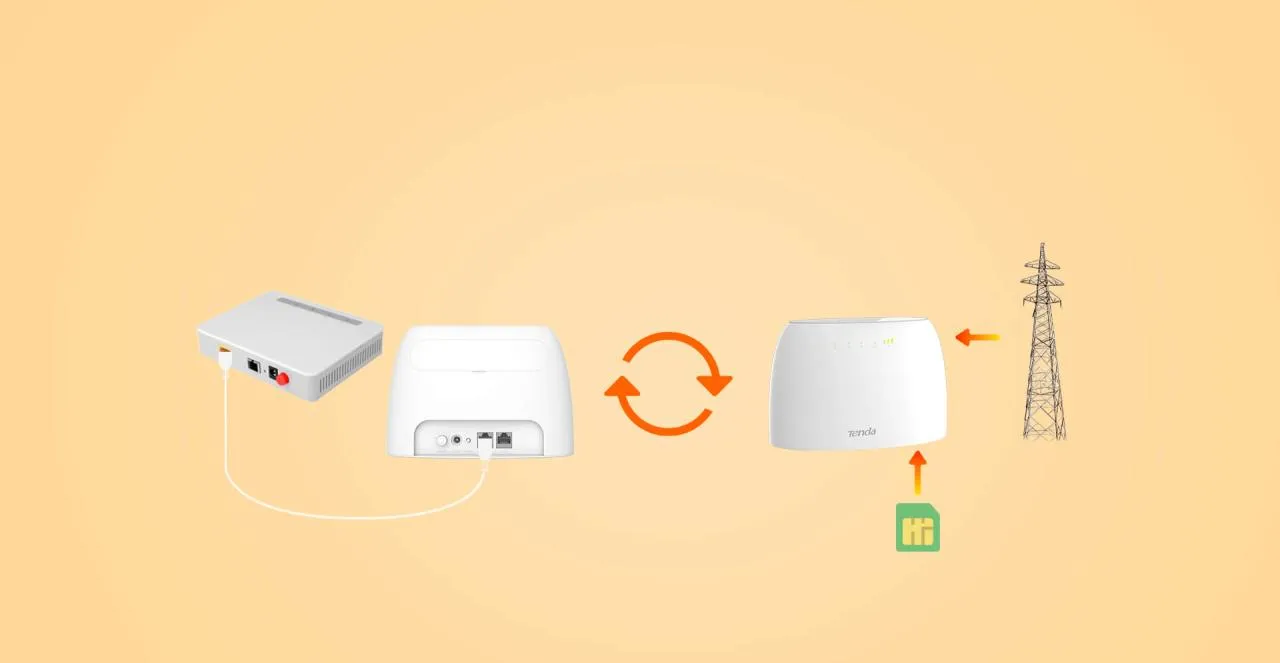 Bộ Phát Wifi 4G Lte Tenda 4G03 Chuẩn N300 5 Bộ Phát Wifi 4G Lte Tenda 4G03 Chuẩn N300