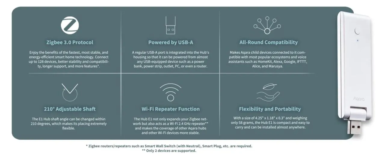 Aqara Hub E1 Kiêm Kích Sóng Wifi - Bản Quốc Tế 5 Aqara Hub E1 Kiêm Kích Sóng Wifi - Bản Quốc Tế