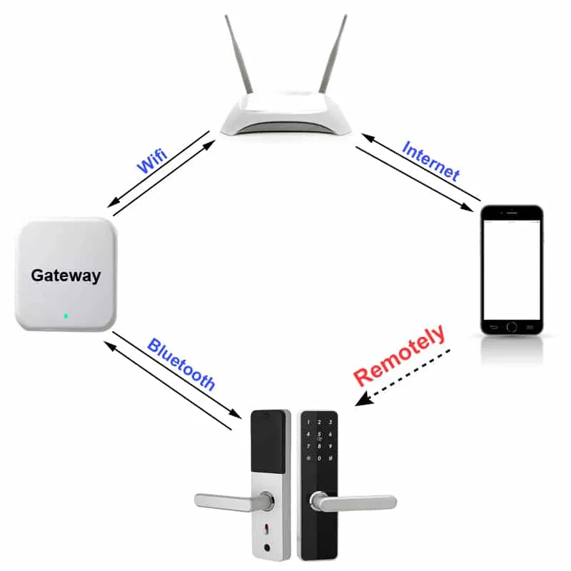 Điều Khiển Trung Tâm Laffer Gateway 3 Điều Khiển Trung Tâm Laffer Gateway