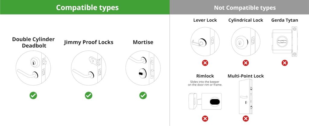 Khoá Cửa Thông Minh Switchbot Smart Lock - Akia Smart Home