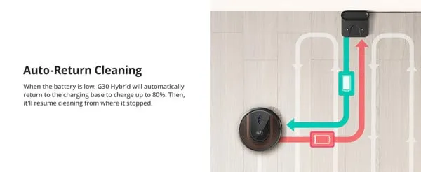 Robot Hút Bụi Lau Nhà Eufy Robovac G30 Hybrid 12 Robot Hút Bụi Lau Nhà Eufy Robovac G30 Hybrid