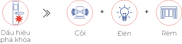 Khoá Vân Tay Thông Minh Vconnex - Cho Cửa Gỗ 4 Khoá Vân Tay Thông Minh Vconnex - Cho Cửa Gỗ