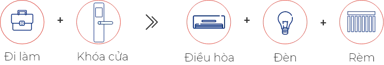Khoá Vân Tay Thông Minh Vconnex - Cho Cửa Gỗ 6 Khoá Vân Tay Thông Minh Vconnex - Cho Cửa Gỗ