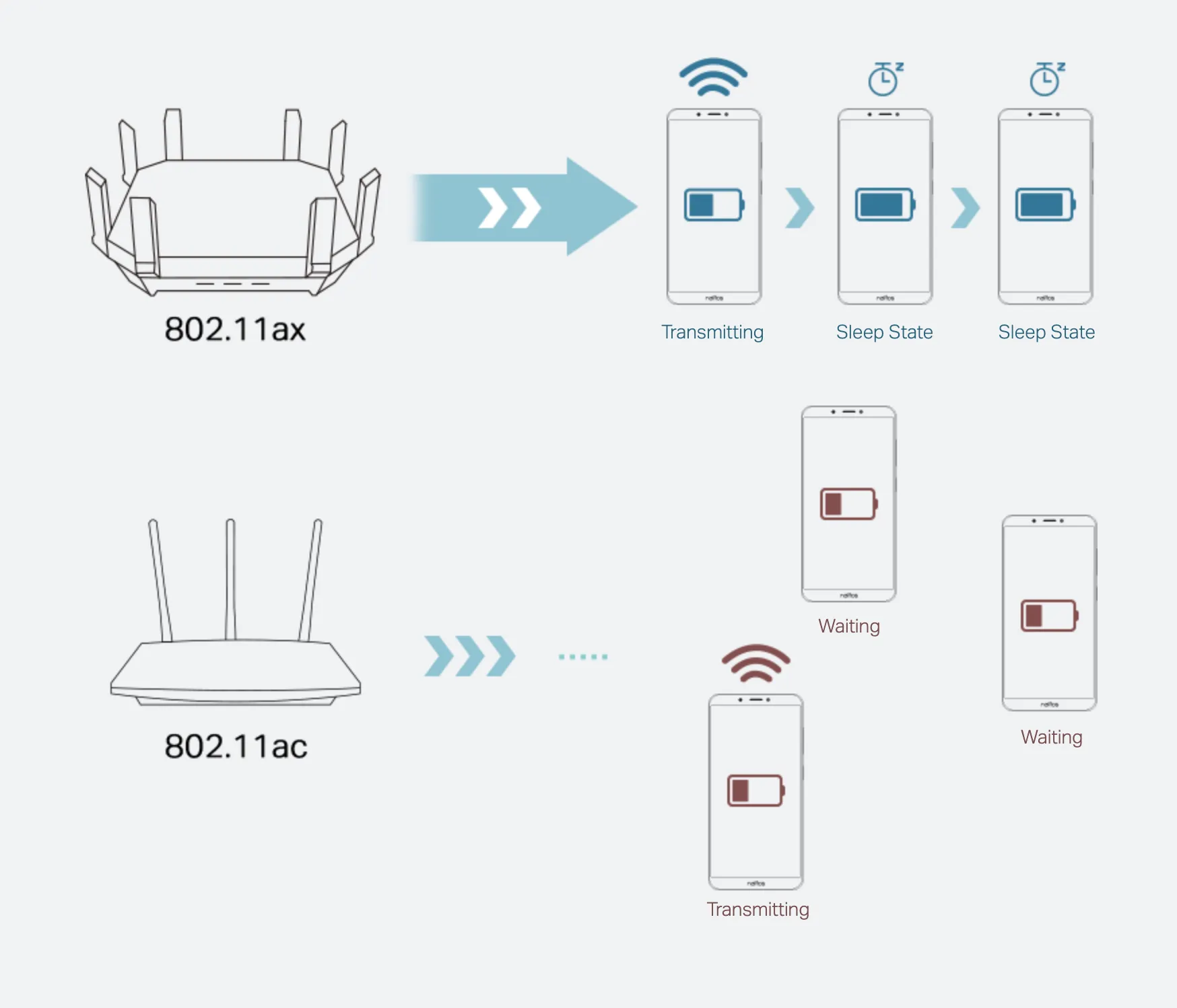 Router Wifi 6 Tp-Link Ax12 Ax1500 Gigabit 9 Router Wifi 6 Tp-Link Ax12 Ax1500 Gigabit - Akia Smart Home