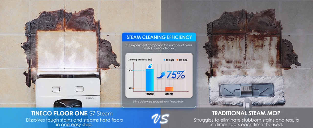 Tineco Floor One S7 Steam Lau Nhà Bằng Hơi Nóng - Akia Smart Home