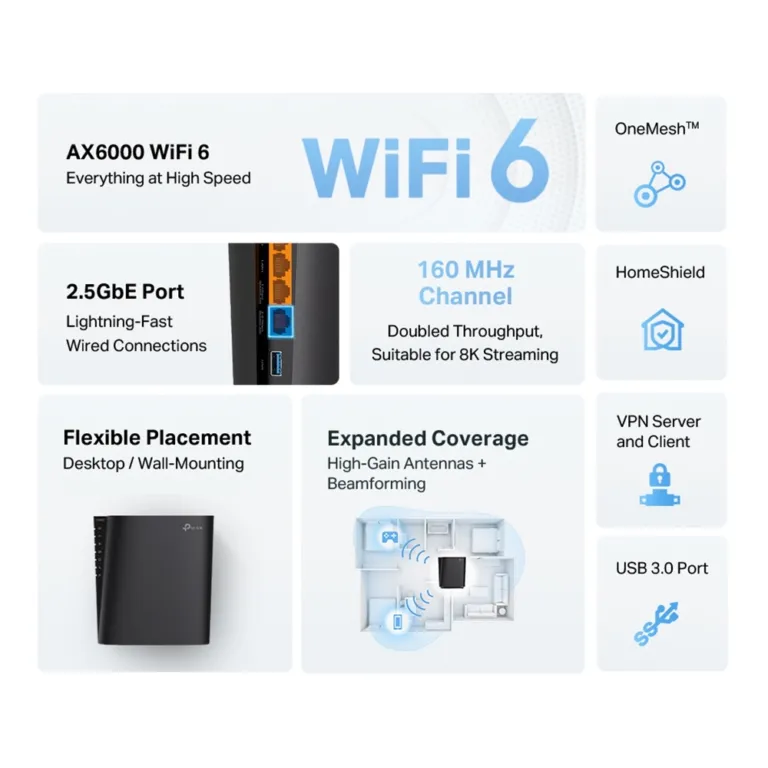 Router Wi-Fi 6 TP-LINK Archer AX80 cổng 2.5G 8 luồng - AKIA Smart Home