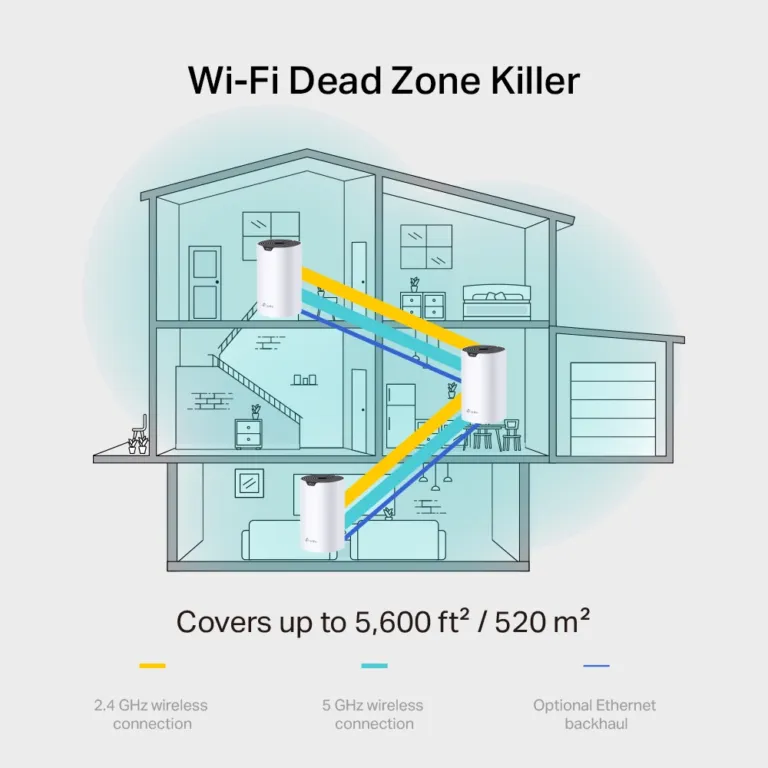 Router Wifi Mesh TP-Link Deco S7 - AKIA Smart Home