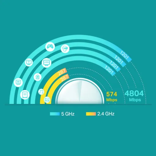 Router Wifi Mesh TP-Link Deco X60 AX5400 - AKIA Smart Home