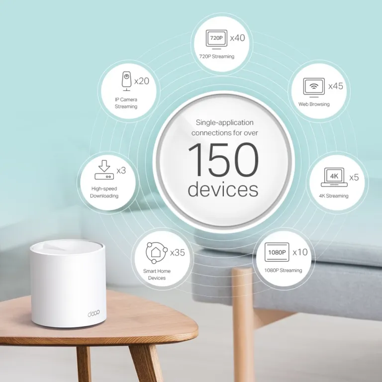 Router Wifi Mesh TP-Link Deco X60 AX5400 - AKIA Smart Home