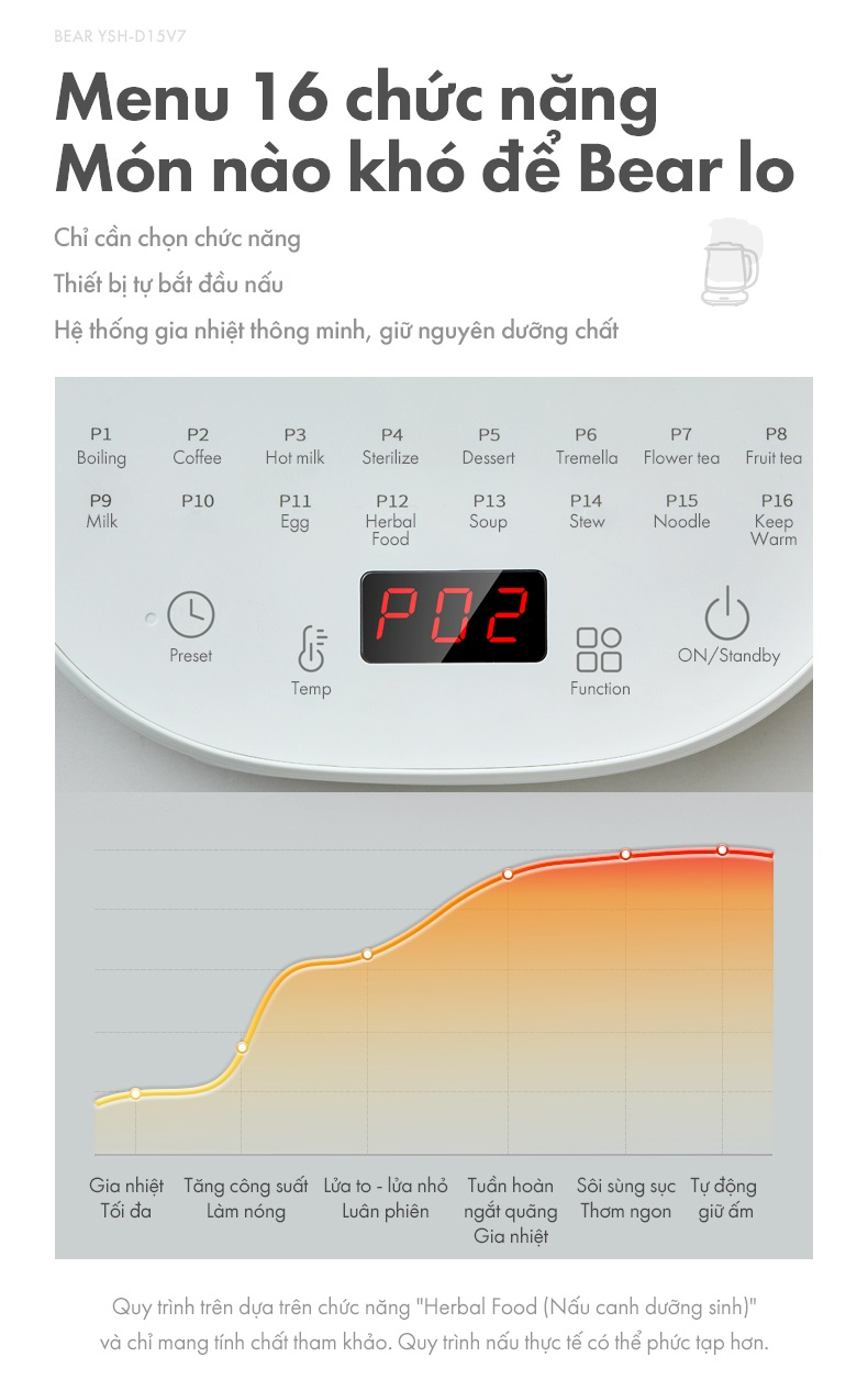 Bình Đun Đa Năng Bear 1.5L Ysh-D15V7 Bình Đun Đa Năng Bear 1.5L Ysh-D15V7