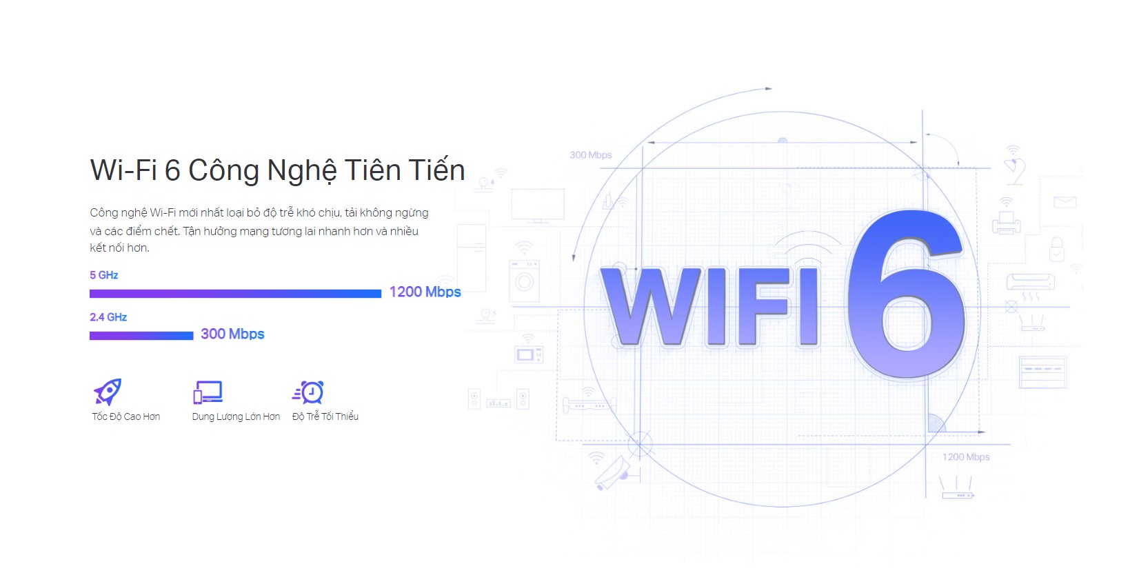 Bộ Mở Rộng Tp-Link Re505X Ax1500 Bộ Mở Rộng Tp-Link Re505X Ax1500