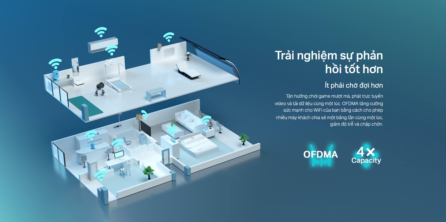 Bộ Phát Wifi Tp-Link Archer Ax55 Chuẩn Wifi 6 Ax3000 - Akia Smart Home