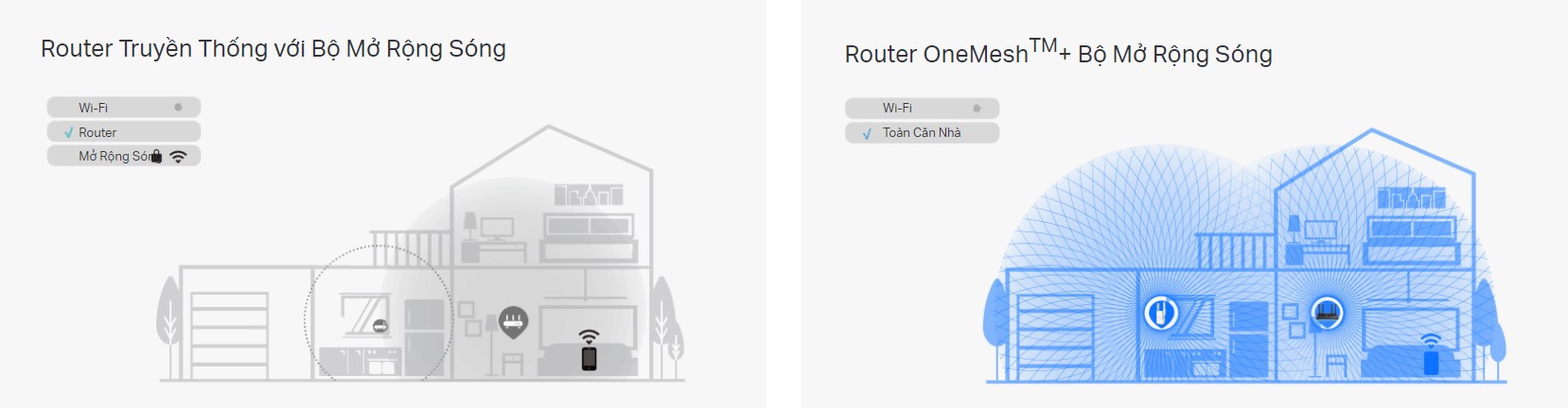 Bộ Mở Rộng Sóng Wifi 6 Tp-Link Re505X Ax1500 5 Bộ Mở Rộng Sóng Wifi 6 Tp-Link Re505X Ax1500 - Akia