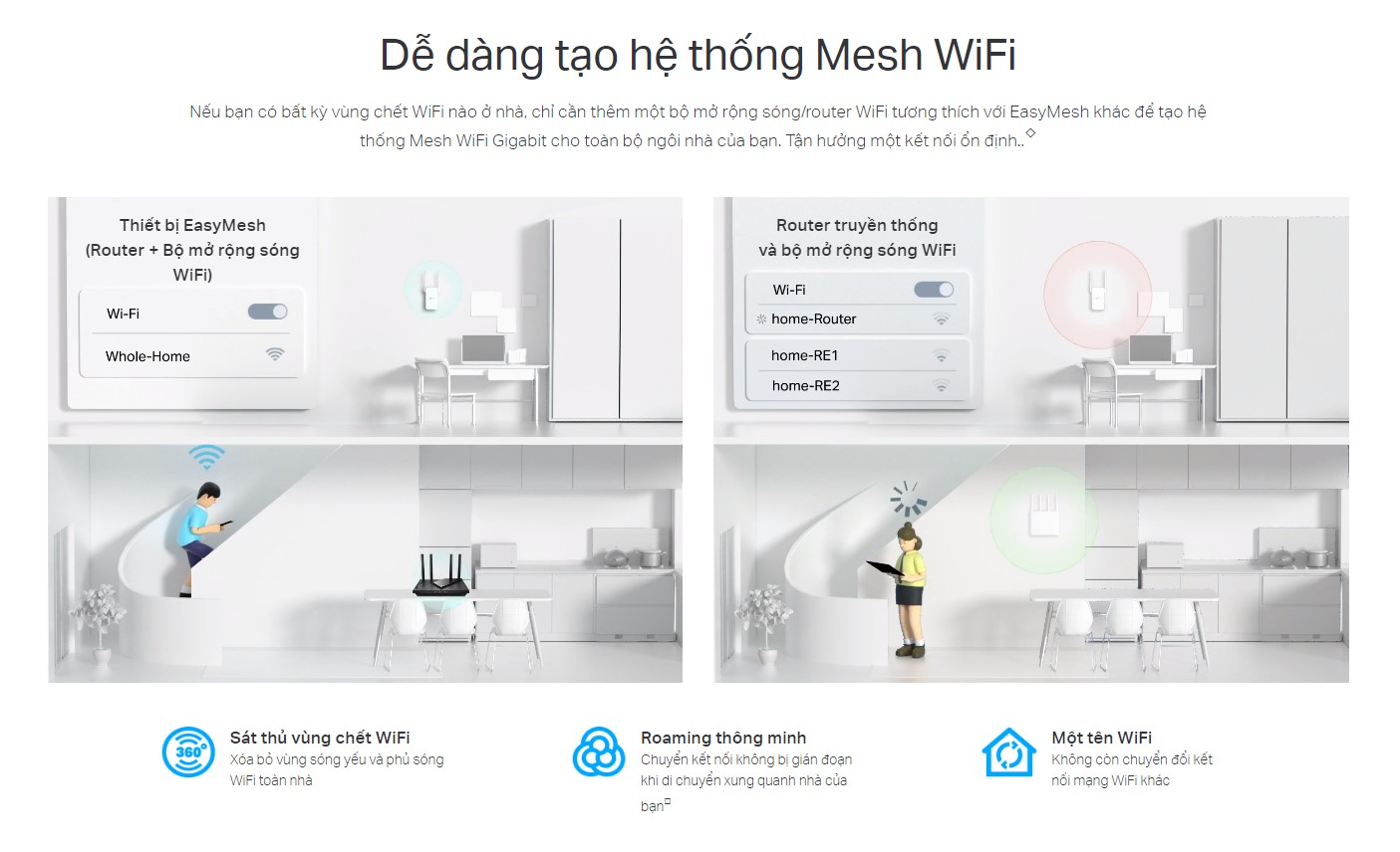 Bộ Phát Wifi Tp-Link Archer Ax55 Chuẩn Wifi 6 Ax3000 - Akia Smart Home