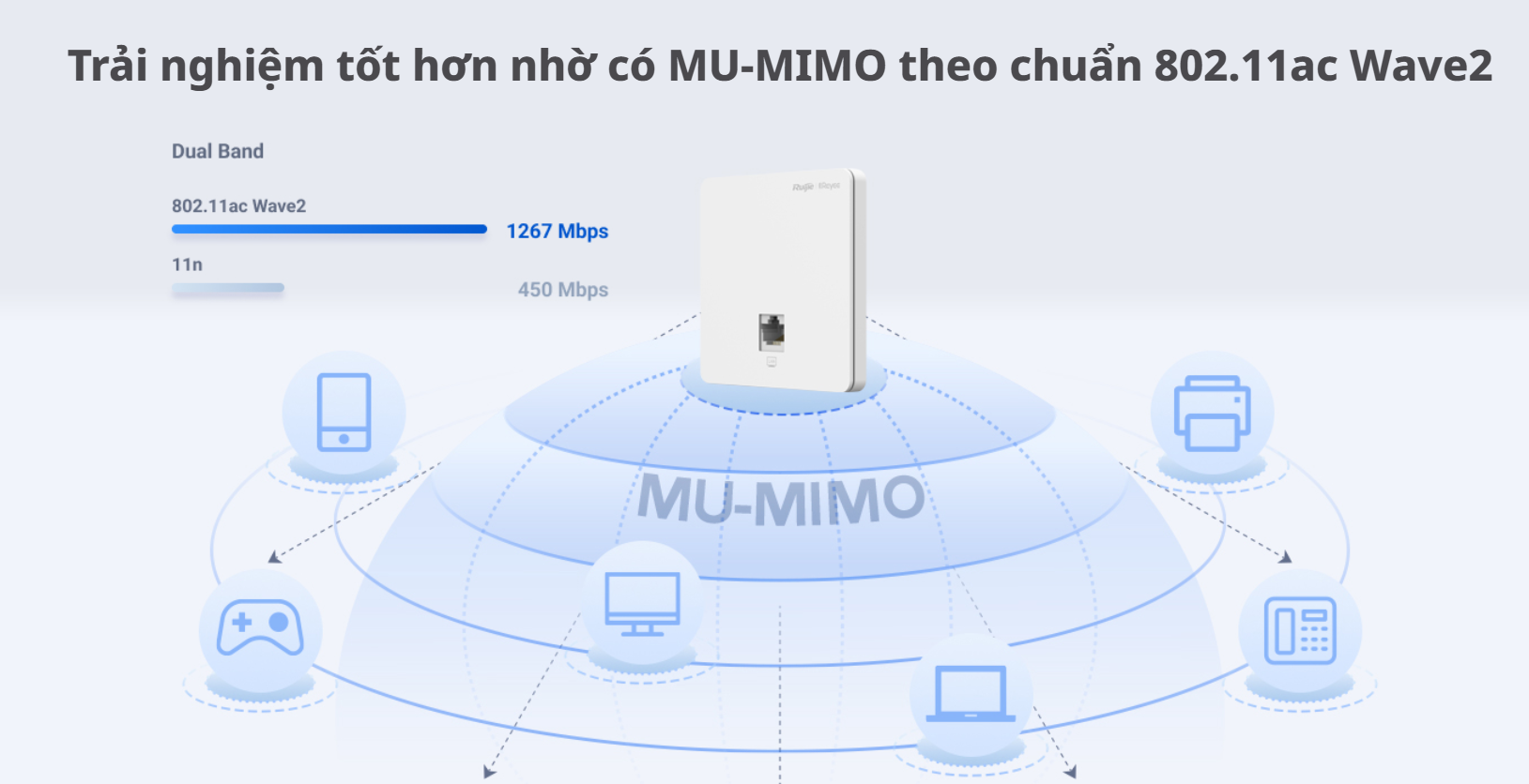 Bo-Phat-Wifi-Am-Tuong-Ruijie-Rg-Rap1200F - Akia