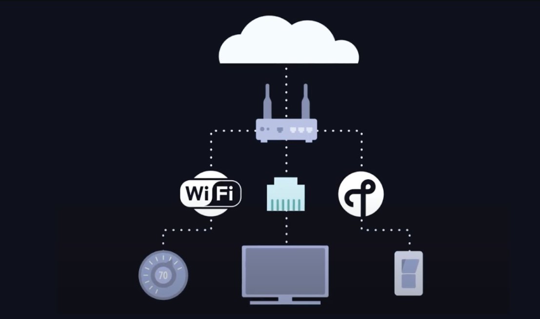 Giao Thức Thread Là Gì ?