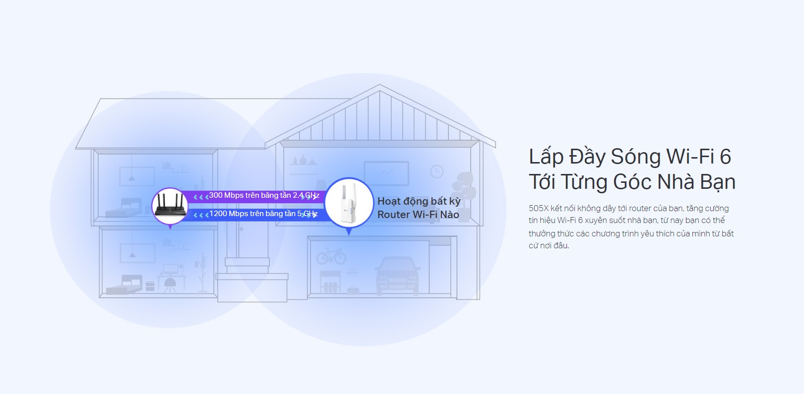 Bộ Mở Rộng Sóng Wifi 6 Tp-Link Re505X Ax1500 1 Bộ Mở Rộng Sóng Wifi 6 Tp-Link Re505X Ax1500 - Akia