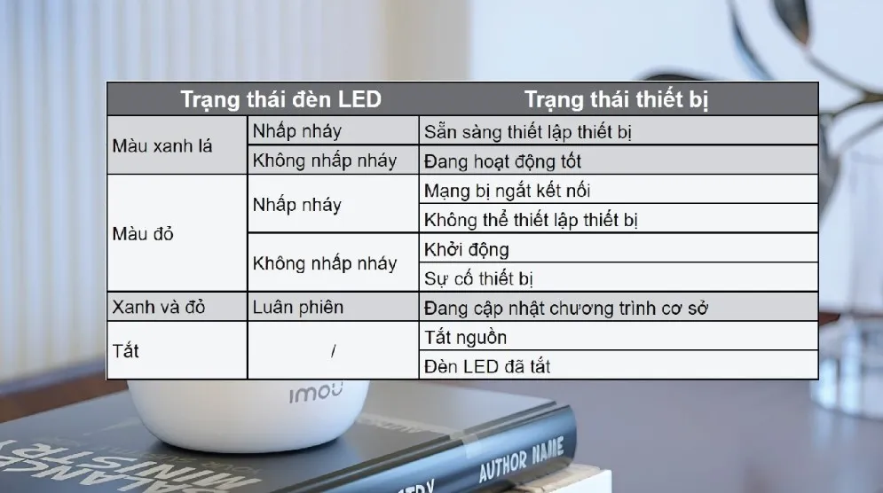 Hướng Dẫn Chi Tiết Cách Sử Dụng Camera Imou Ranger Rc Một Cách Đơn Giản 9 Camera Imou Ranger Rc