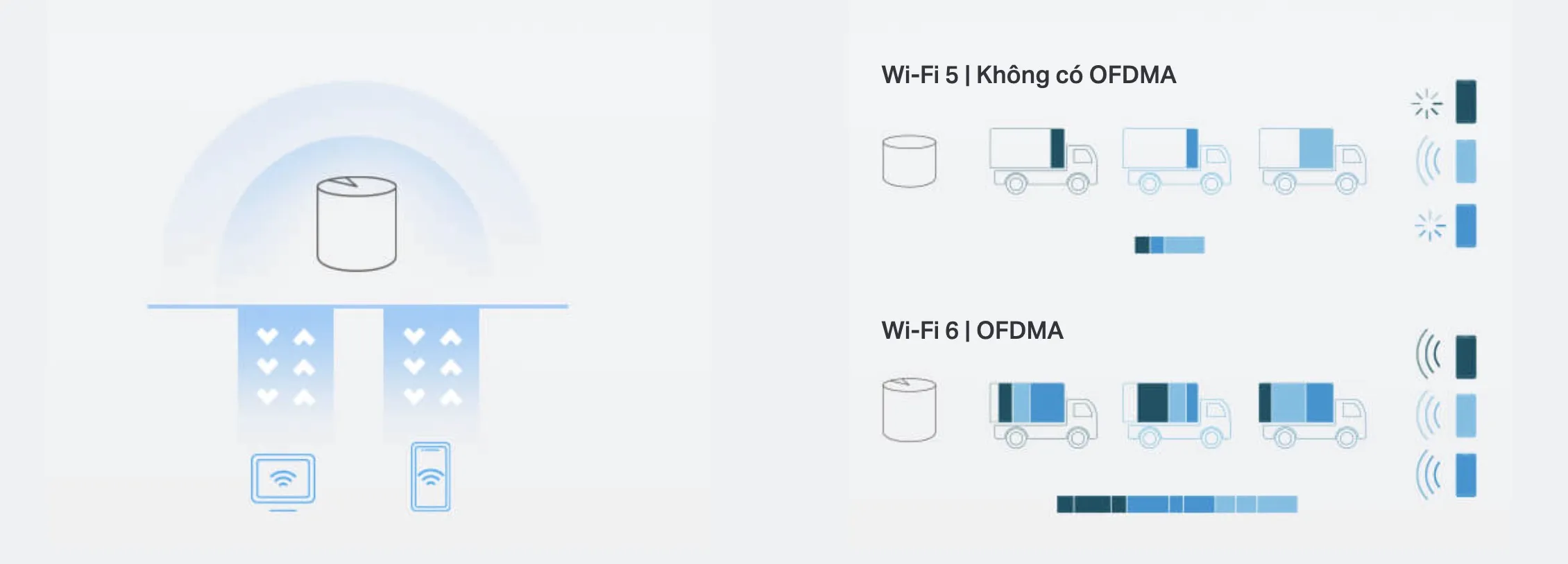 Router Mesh Wifi 6 Tp-Link Deco X10 Ax1500 11 Router Mesh Wifi 6 Tp-Link Deco X10 Ax1500 - Akia Smart Home
