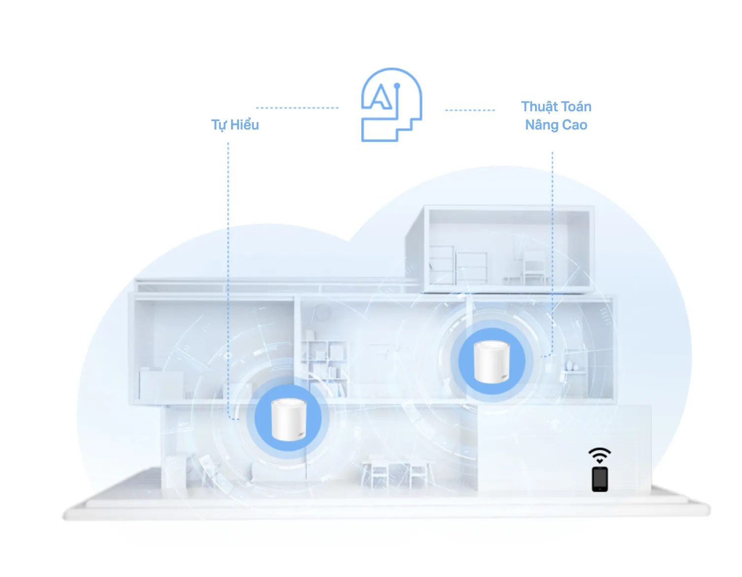 Router Mesh Wifi 6 Tp-Link Deco X10 Ax1500 15 Router Mesh Wifi 6 Tp-Link Deco X10 Ax1500 - Akia Smart Home