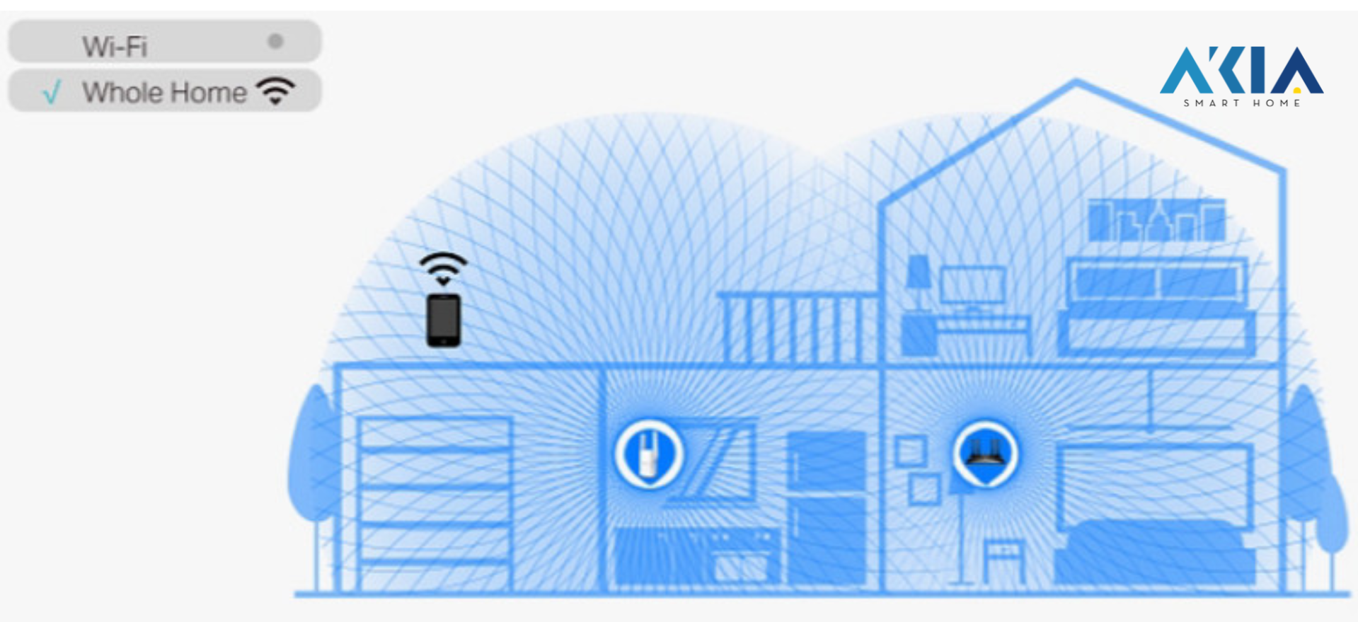 Router Wifi 6 Tp Link Ancher Ax53