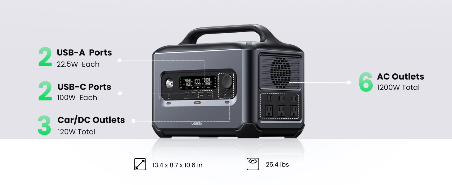 Trạm Sạc Dự Phòng Ugreen Gs1200 1200W