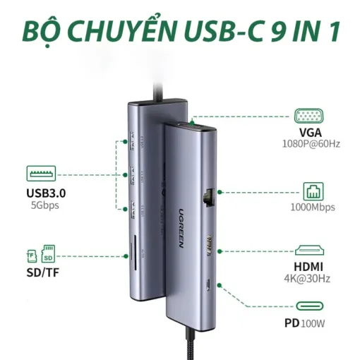 Hub chuyển đổi Type C Ugreen 15600 Sạc PD 100W, HDMI 4K@30Hz, Ethernet, USB 3.0 sang 3 cổng USB-A 3.0, VGA, RJ45 1.0Gbps, SD/TF