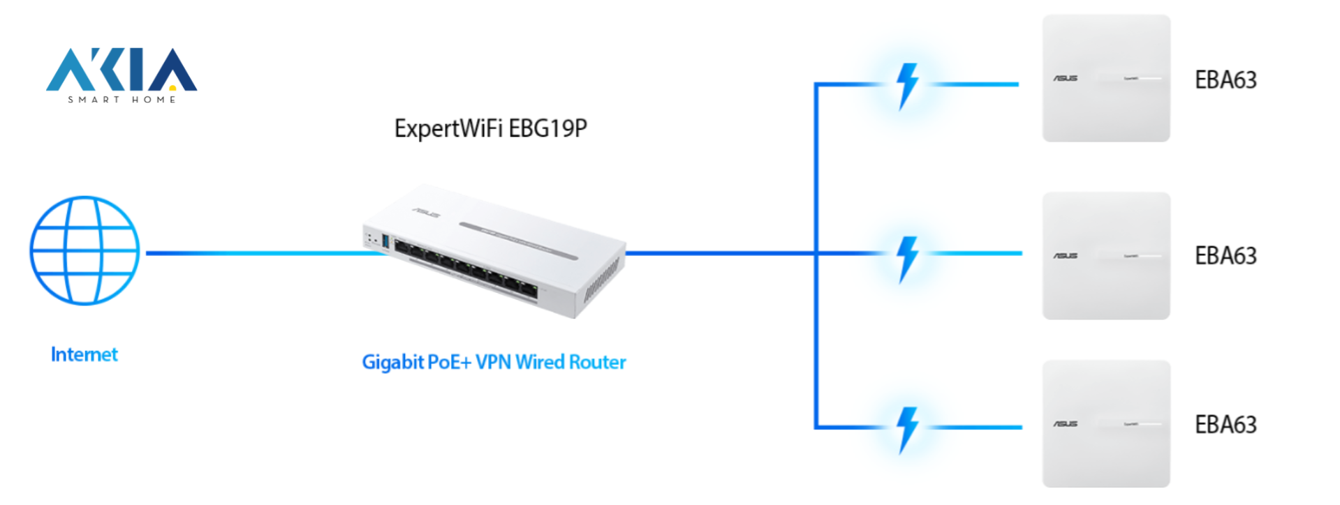 Router Wifi Mesh Asus Expertwifi Eba63
